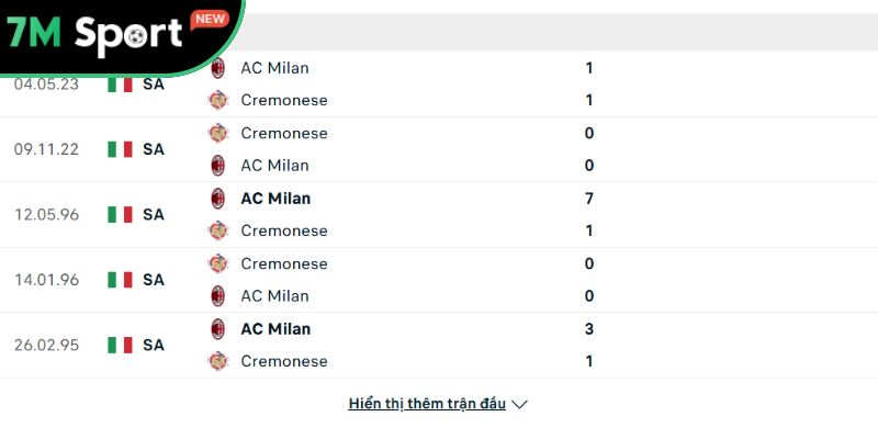 Thành tích so tài giữa AC Milan vs Cremonese